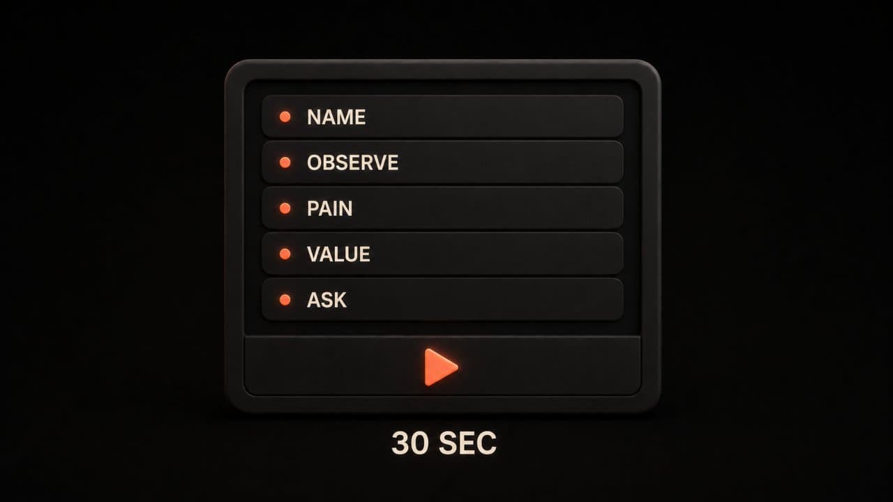 The five-line anatomy of a high-performing 30-second personalized sales video script