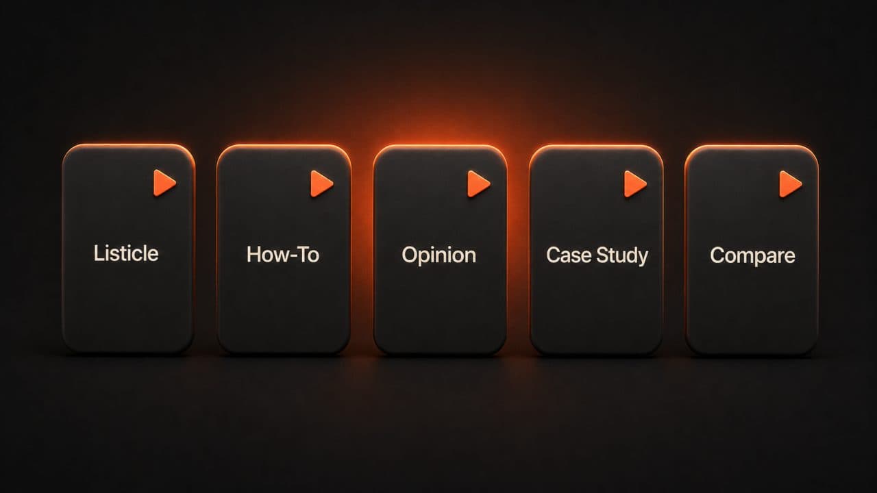 Five blog types matched to video formats showing Listicle, How-To, Opinion, Case Study, and Compare