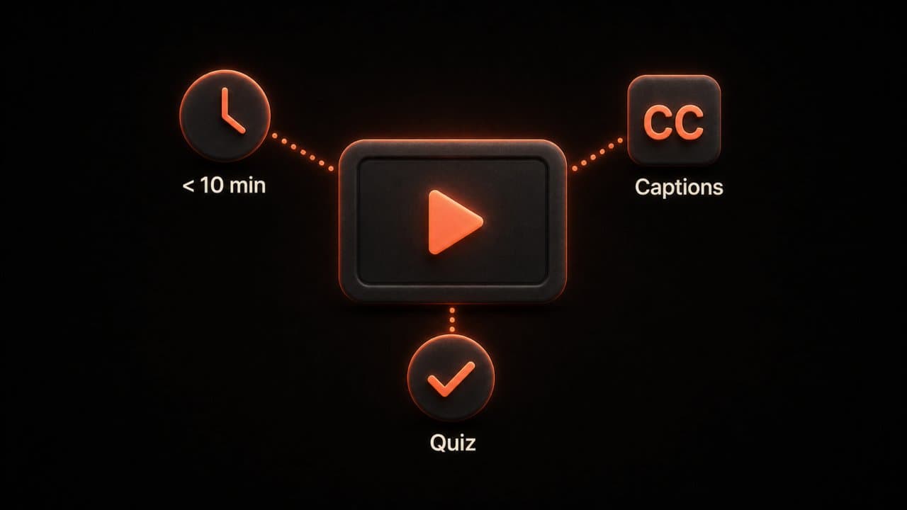 Three best practice icons around a video screen showing time limit, captions, and quiz elements