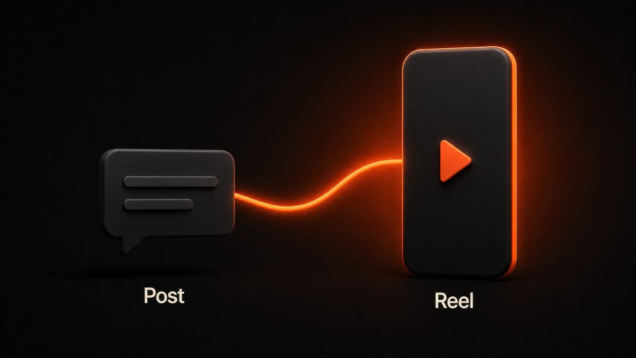 A social media post converting into a short-form vertical video reel