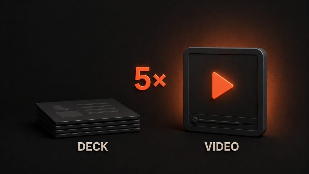 A flat faded pitch deck next to an upright glowing video player showing video's advantage over static slides