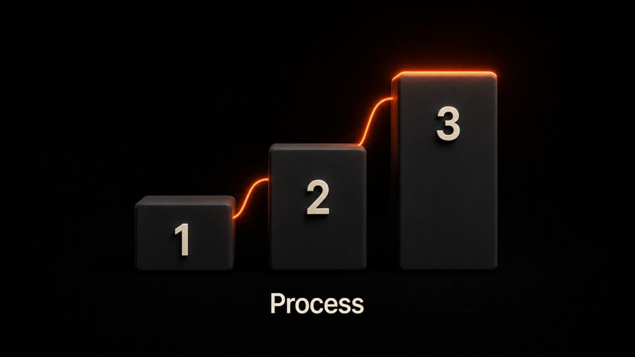 Three numbered steps in a staircase showing a legal process explainer video structure