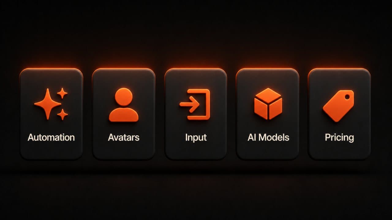 Five evaluation criteria cards labeled Automation, Avatars, Input, AI Models, and Pricing